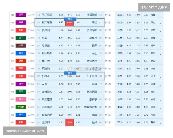 “数据分析报告：对比五大联赛，德甲球队在攻防转换阶段的平均用时最短”